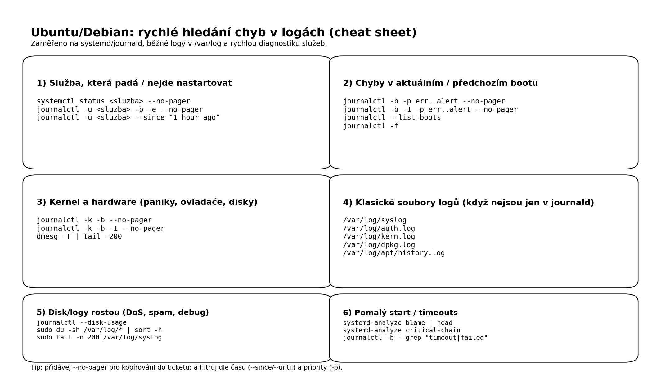 Jak na Ubuntu/Debianu rychle najít chyby v logách (praktický postup + příkazy)