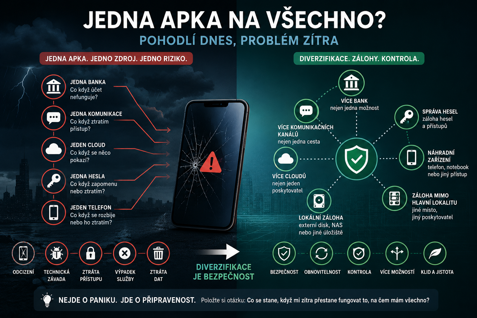 Jedna apka na všechno? Pohodlí, které se může rychle změnit v problém