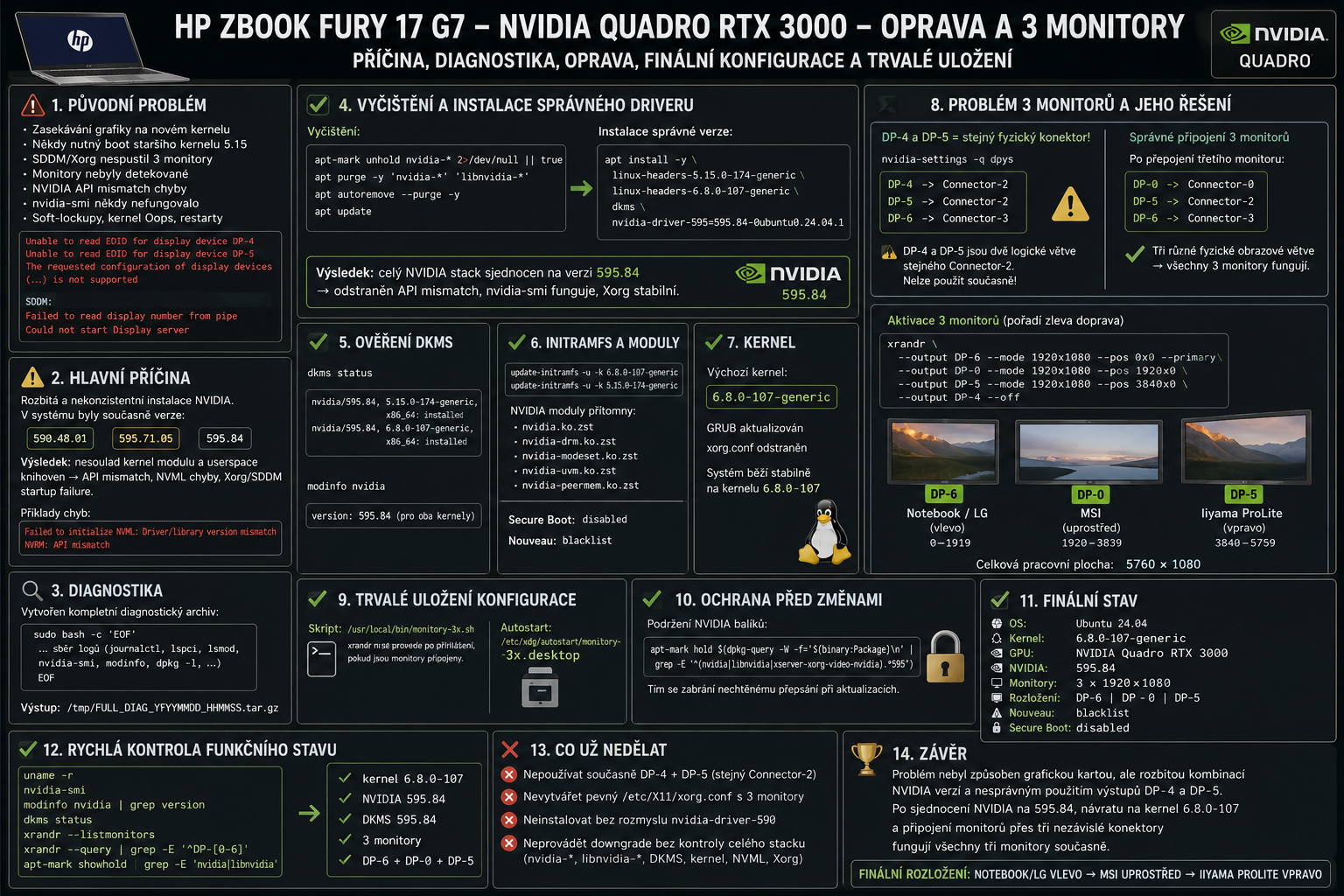 HP ZBook Fury 17 G7 – oprava NVIDIA, kernelu a 3 monitorů | Kolegos problemos