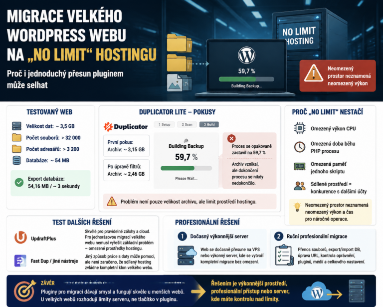Migrace velkého WordPress webu na „No Limit“ hostingu: proč může selhat i jednoduchý přesun jedním pluginem ? Ani prd.