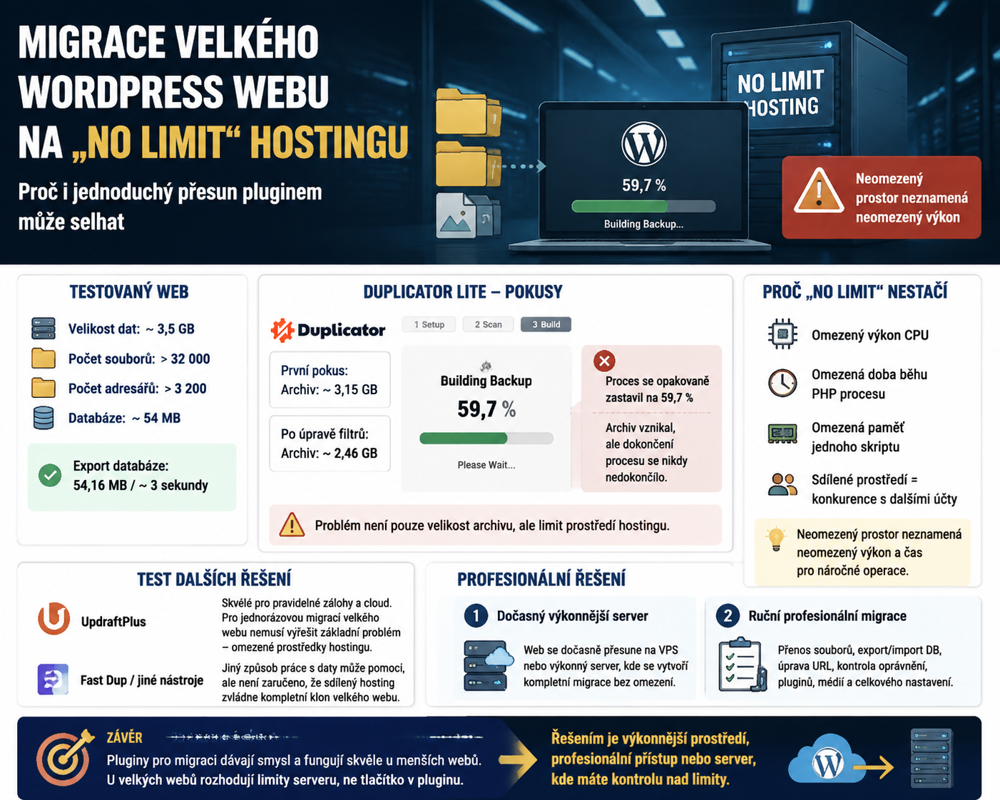 Migrace velkého WordPress webu na „No Limit“ hostingu: proč může selhat i jednoduchý přesun jedním pluginem ? Ani prd.